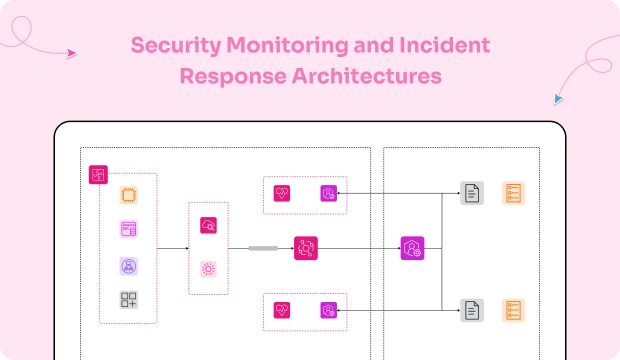 Security Monitoring & Incident Response Architectures image